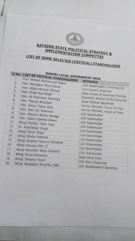 Rikici Yana Tashi Kan Jerin Sunayen Masu Ruwa da Tsaki a Bakori